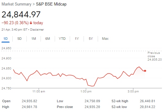 bse midcape