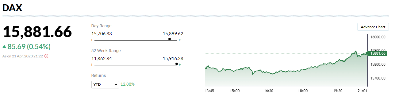 dax moneycontrol