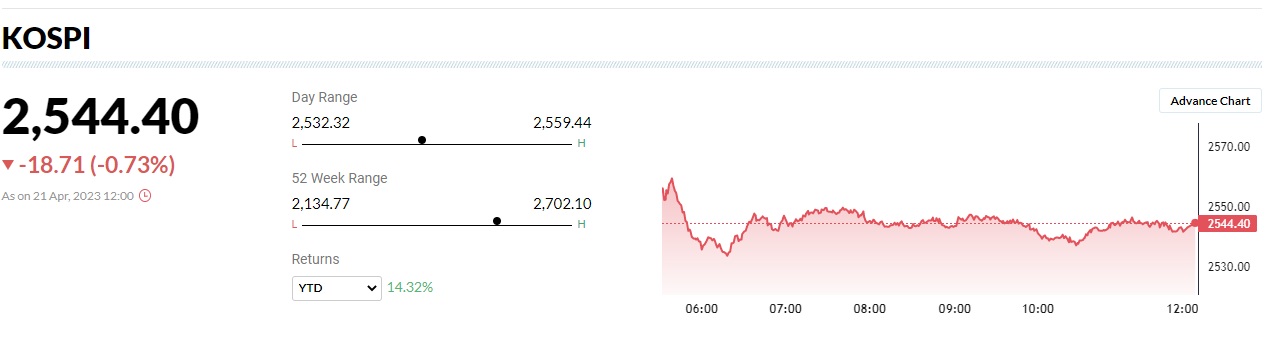 kospi moneycontrol