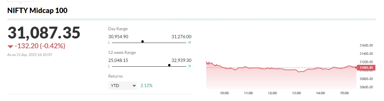 nifty midcap 100