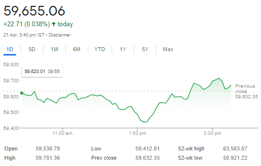 sensex