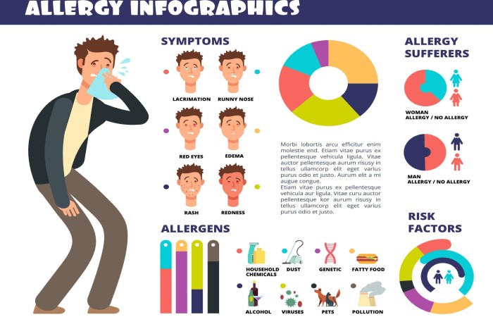 allergy treatment comparison chart