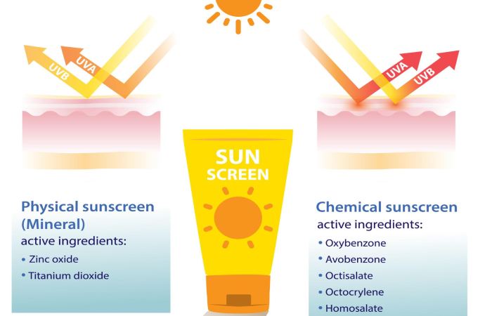 deconstruct sunscreen uv filter chart