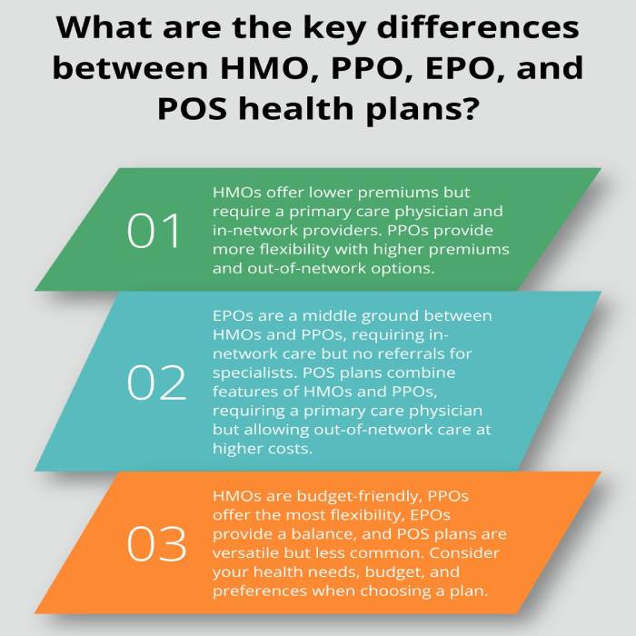 health insurance plan types hmo ppo epo pos comparison chart