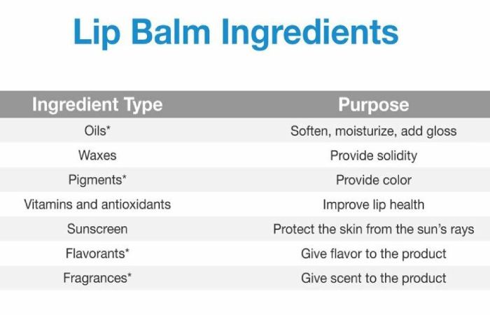 hyphen lip balm peptide complex breakdown