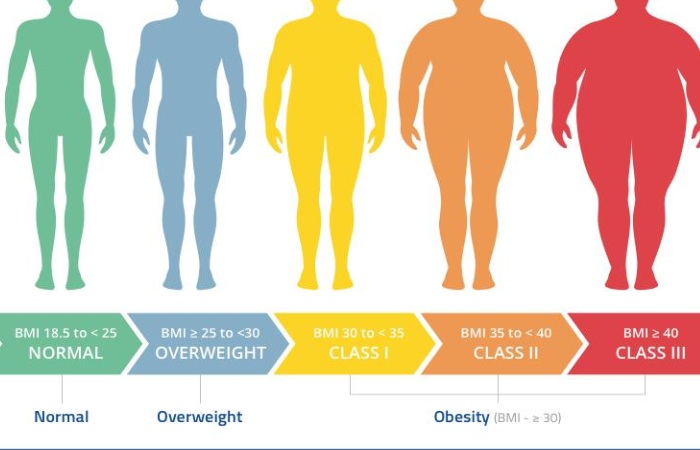 icmr vs who bmi thresholds india