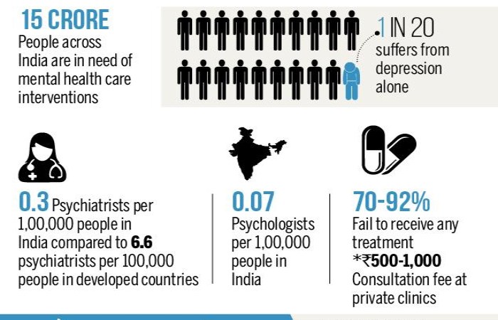 india-mental-health-treatment-gap-statistics-2026
