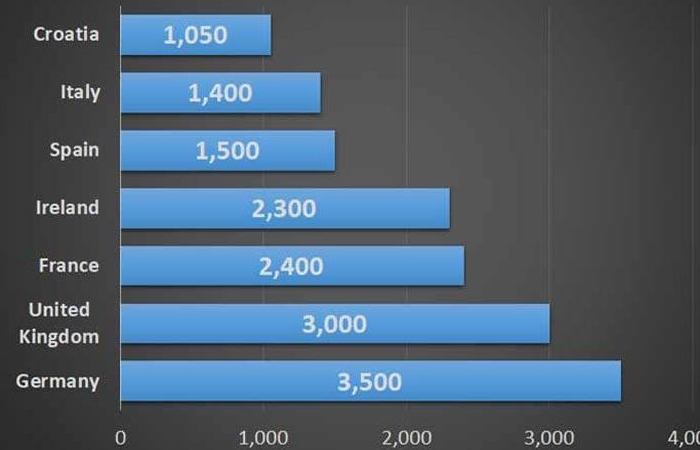 uk-dental-implant-cost-helvetic-budapest-vs-uk-private